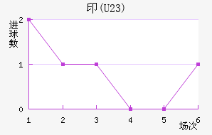 ӡ(U23)