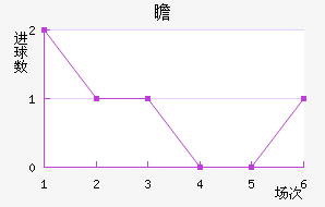 հ
