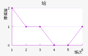 վ