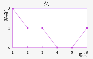 ⺣߽