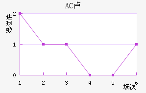 AC¬