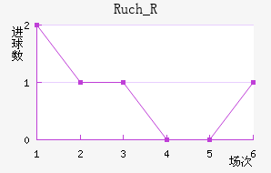 Ruch_R