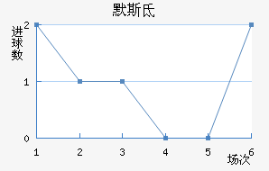 ϣʷسǽ
