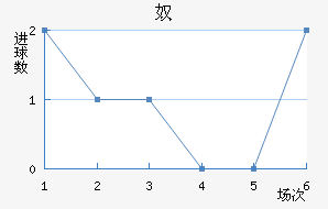ū