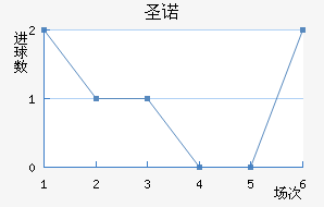 ʥŵ