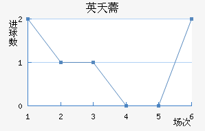 Ӣز޸
