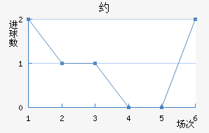 Լ