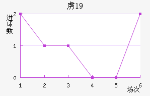 ²ɭU19