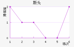 ˹ͷ