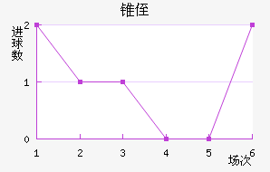 ׶ֶ