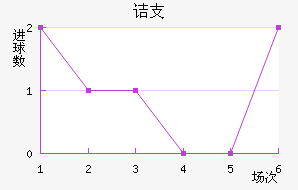 ڵ֧