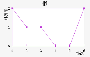 鲼︮