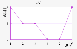 ׶FC