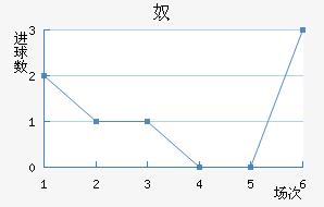 ū