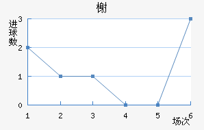 鿨