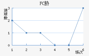 FCв