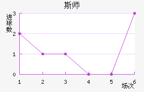 ˹ʦ