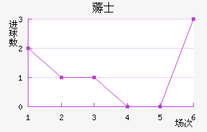 ޶ʿ