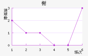 鿨