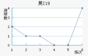 ĪU19