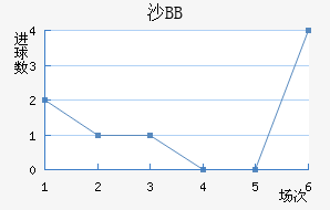 ɳBB