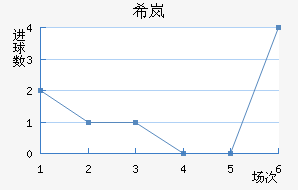 ϣᰲ