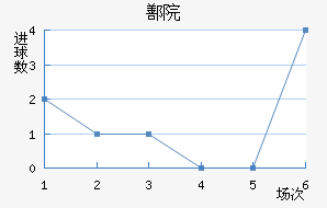 ۷Ժ