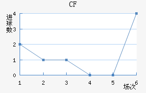 CFǽ