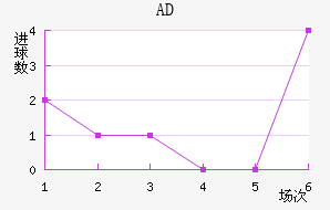 ADǽ