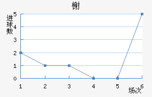 鿨