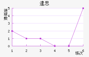 ǲ˼