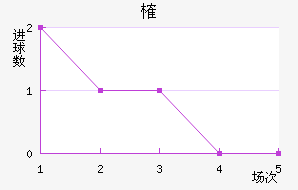 ȶ