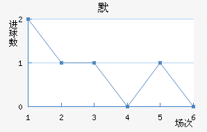 Τ½