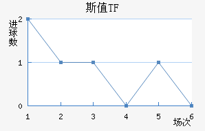 ˹ֵTF