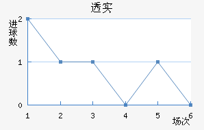 ͸ʵŵ