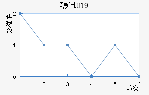 շѶU19