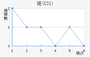 ڿ(U21)