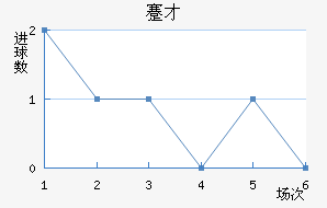 忲ū