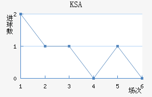 KSA