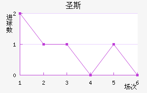 ʥ˹