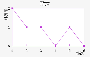 ˹˹Ů