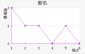 ˹Ѷ½