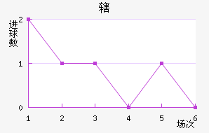 Ͻ