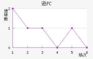 ѷFC