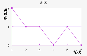 AEK