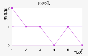 FSV˸