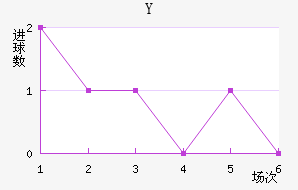 Y˽