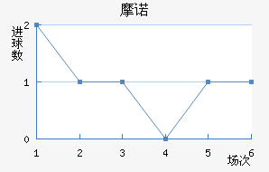 Ħŵ