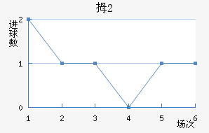 Ĵ(U20)