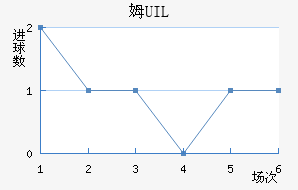 ķUIL